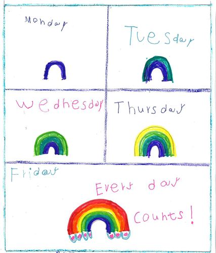 child drawing of a rainbow growing with each passing school day.